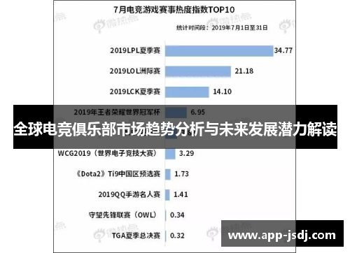 全球电竞俱乐部市场趋势分析与未来发展潜力解读