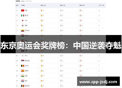 东京奥运会奖牌榜：中国逆袭夺魁